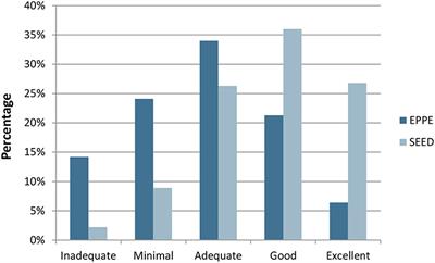 Structural Factors and Policy Change as Related to the Quality of Early Childhood Education and Care for 3–4 Year Olds in the UK